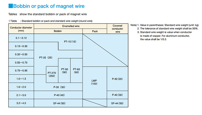 Aluminum_Bare_Magnet_Wire1